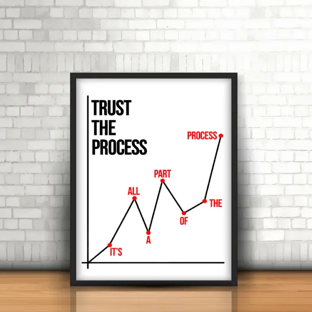 Trust the Process poster Mockupwith a rising zigzag chart and red labels reading It’s All a Part of the Process.